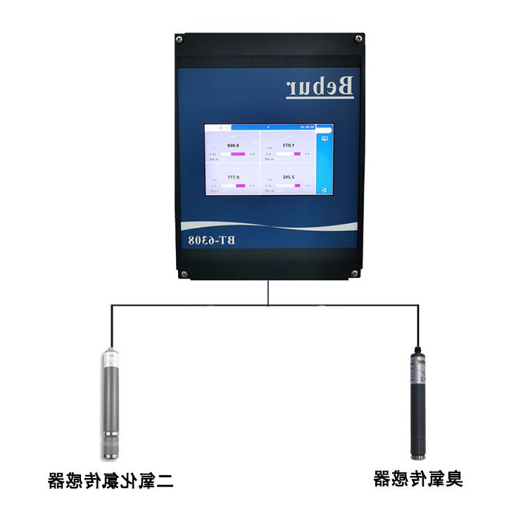 二氧化氯臭氧分析仪