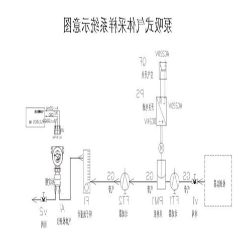 BT525-PH3磷化氢气体在线监测系统工作原理示意图